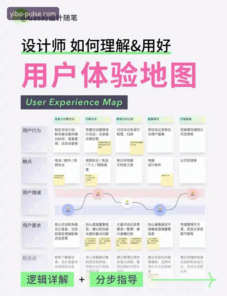 YIBO官网手机版深度分析：老用户亲测亿博体育APP全平台体验与实用指南