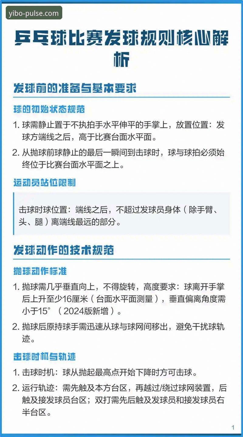yibo亿博体育最新动态攻略：2024版本深度评测与实战操作指南